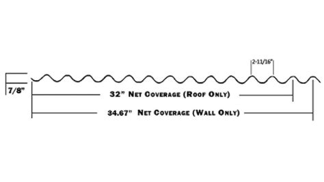 corrugated metal box wave|nu wave corrugated metal panels.